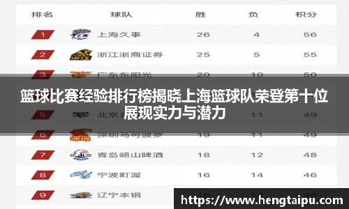 篮球比赛经验排行榜揭晓上海篮球队荣登第十位展现实力与潜力